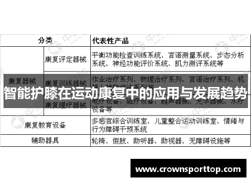 智能护膝在运动康复中的应用与发展趋势